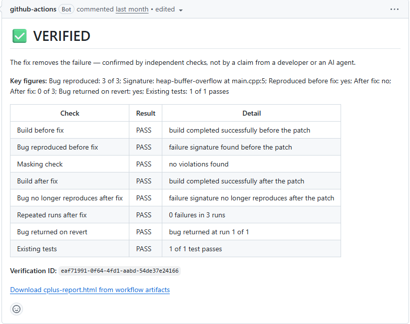 Unfix GitHub PR comment: VERIFIED, all eight checks passed including bug returned on revert